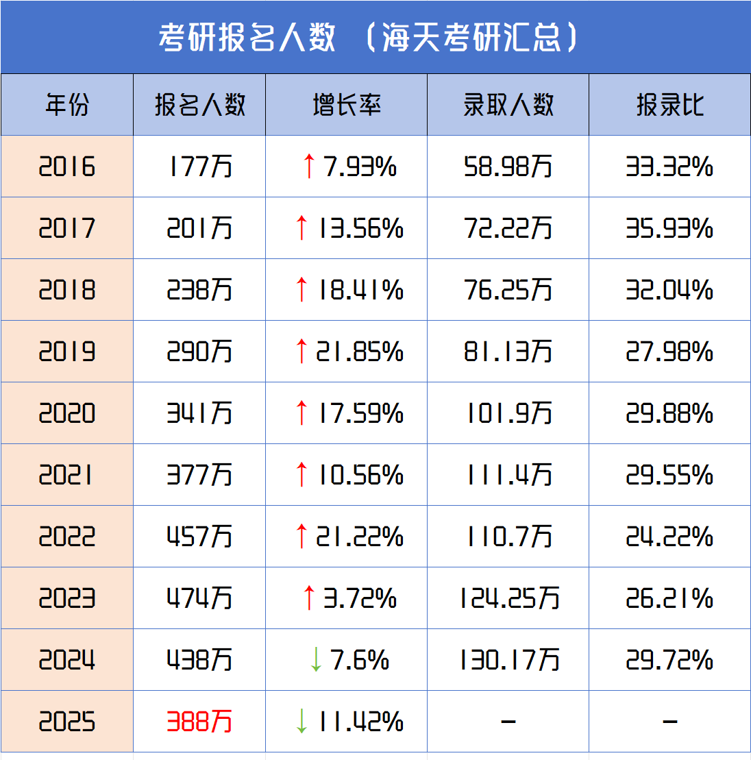 报考人数.png 报考人数.png